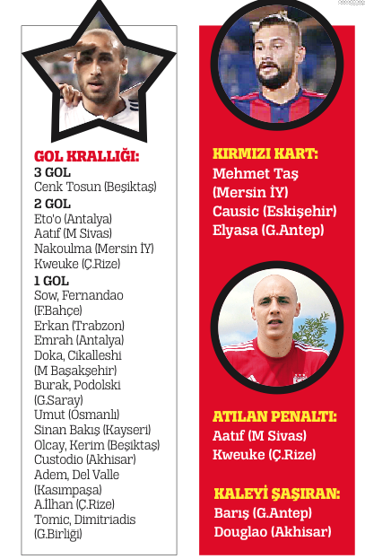 3 kupası var huzuru yok